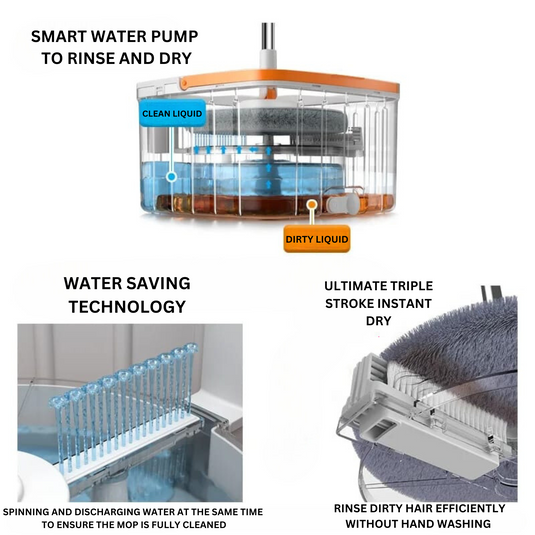 Janta Plastics PrimeSpin 360° Ultra-Efficient Spin Mop with Hands-Free Wringing and Advanced Microfiber Technology for Easy Floor Cleaning